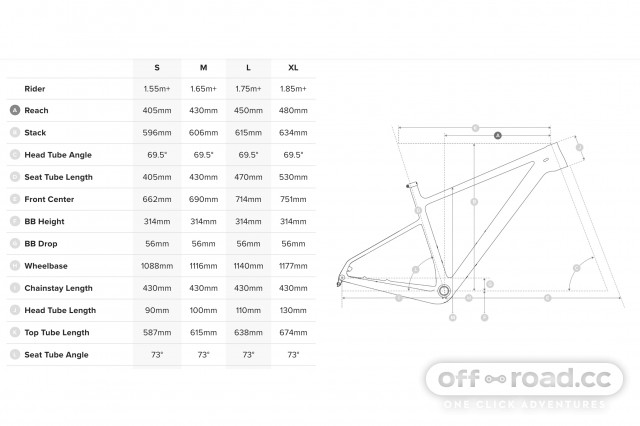 Santa Cruz release two new cross country weapons the Blur and the